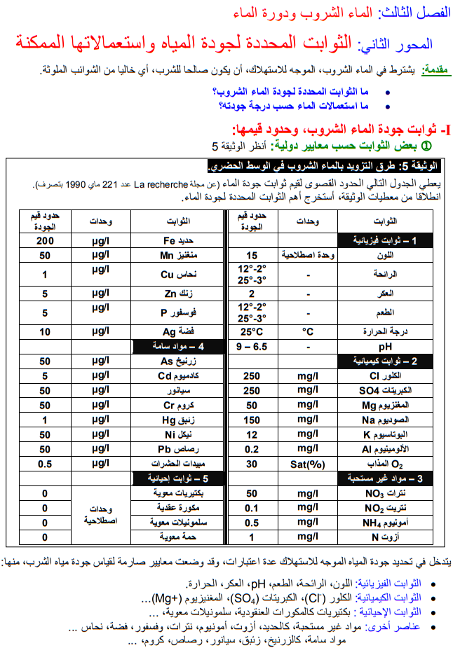 درس الثوابت المحددة لجودة المياه واستعمالاتها الممكنة للجذع المشترك آداب