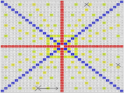 Square roots without a right