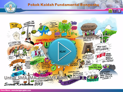 Pokok Kaidah Fundamental Bangsaku