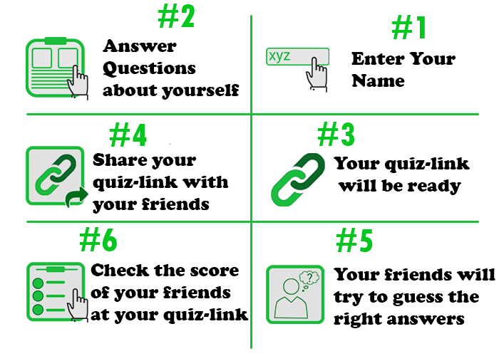 Quiz Your Friends How Well Do You Know Me Quiz