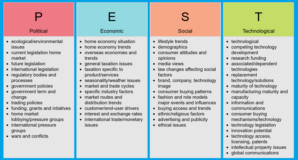 pest analysis