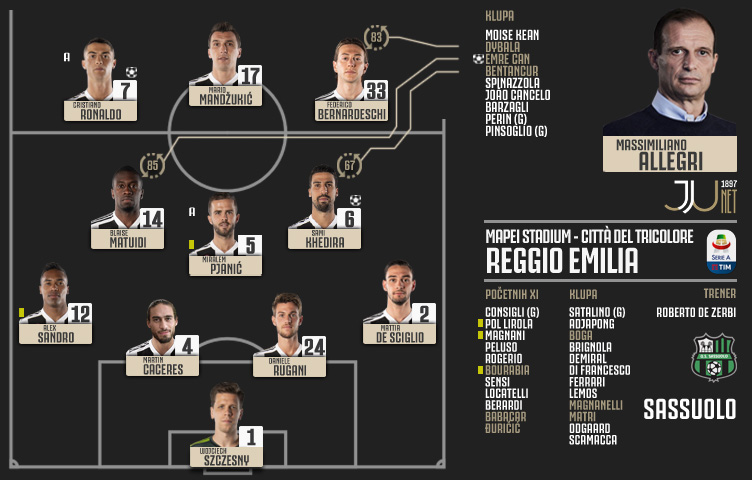 Serie A 2018/19 / 23. kolo / Sassuolo - Juventus 0:3 (0:1)