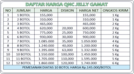 Obat Mani Encer Di Apotik 100% Ampuh