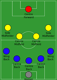 World Football Historic Center A Brief History Of The Tactics