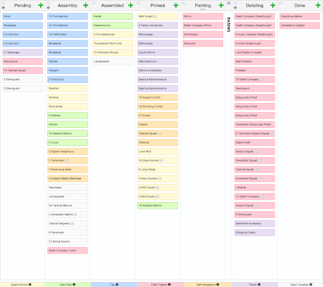 Kanban Flow Warhammer 40k board