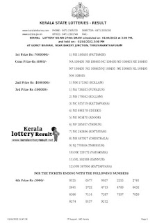 Off : Kerala Lottery Result 01.04.2022, Nirmal NR 270 Winners List