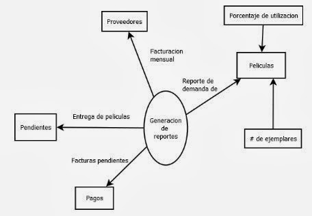 Diagrama De Flujo Facturacion Image collections - How To 