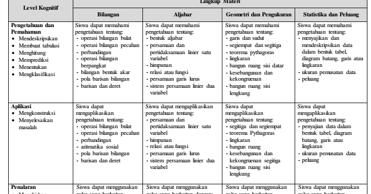 Berikut ini penulis sajikan Soal LatihanYang saya Susun Untuk Pengunjung   soal uas pkn kelas 6 kurikulum 2013 tahun soal uas pkn kelas 6kurikulum 2013 tahun soal uas pkn