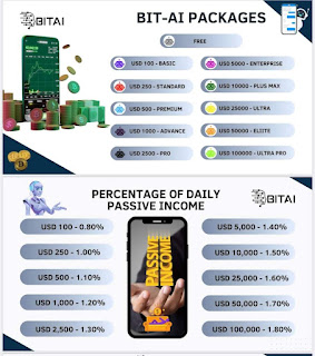 Bitai live trading packages and profits