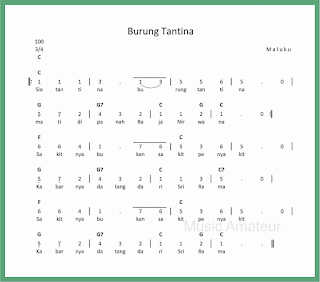 not angka lagu burung tantina lagu daerah maluku