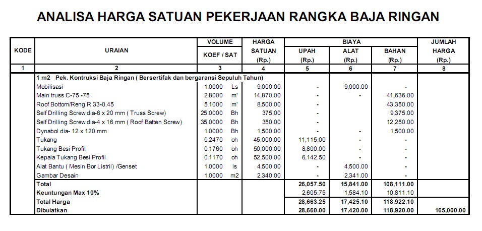  Analisa Harga Satuan  Pekerjaan Rangka Baja Ringan