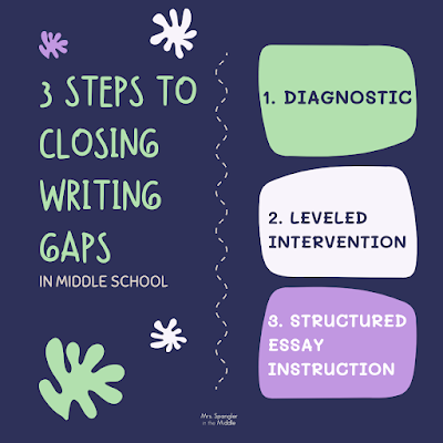 Use these 3 steps to close writing gaps in your middle school ELA class!