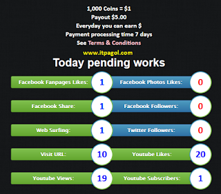 Today pending works