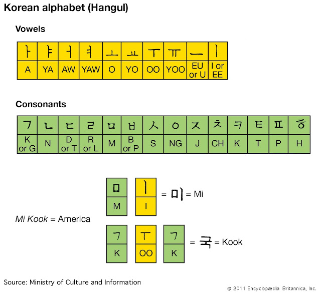 Korean language pronunciation rules