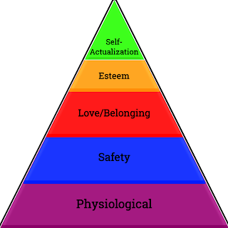  Human basic needs