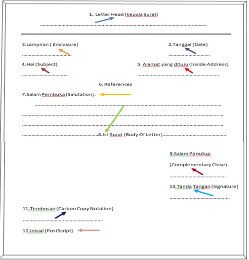 504 x 527 jpeg 40kB Discovery fantastic Revisi 2  Bahasa Inggris 