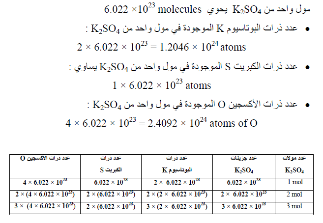 طرق حساب عدد المولات How To Calculate Number Of Moles مسائل
