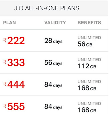 JIO all in one Plans,