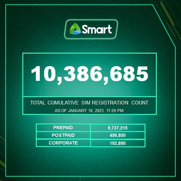 Smart SIM Registration