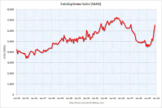 Existing Home Sales