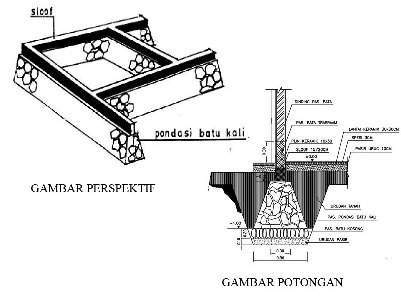 Pondasi Batu Kali (biasa disebut juga Pondasi Menerus 