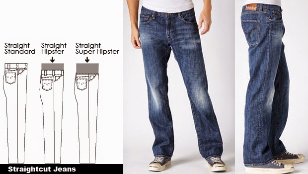 Lukman Nul Hakim Celana jeans dari berbagai jenis Jeans 