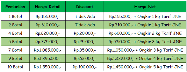 Cara Alternatif Untuk Membantu Meringankan Gejala Difteri