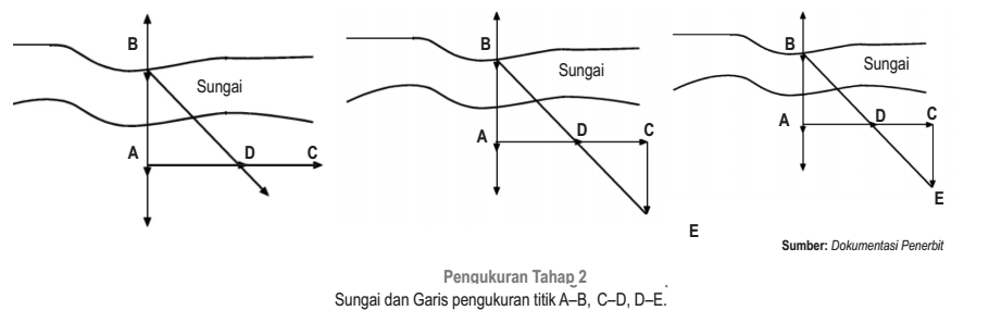Pengukuran Tahap 2