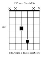 F power chord, guitar power chord, F5