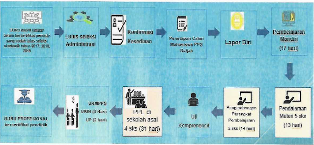 Alur PPG 2021