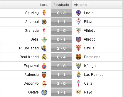 Liga BBVA 2015-2016: Jornada 12