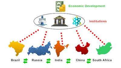 Institutional mechanism for BRICS cooperation