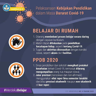 PPDB 2020