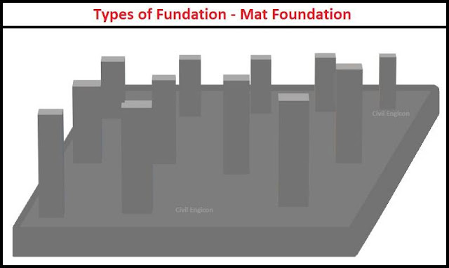 4 Types of Foundation For Home Construction