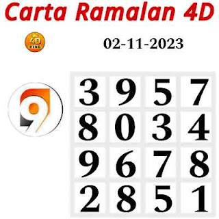 Carta Ramalan 4D 9 Lotto 01-11-2023