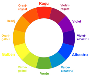 Rogvaiv Despre Culori