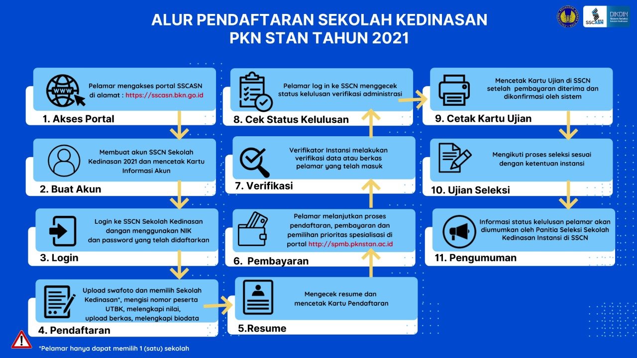 Pendaftaran Sekolah Kedinasan Tahun 2021