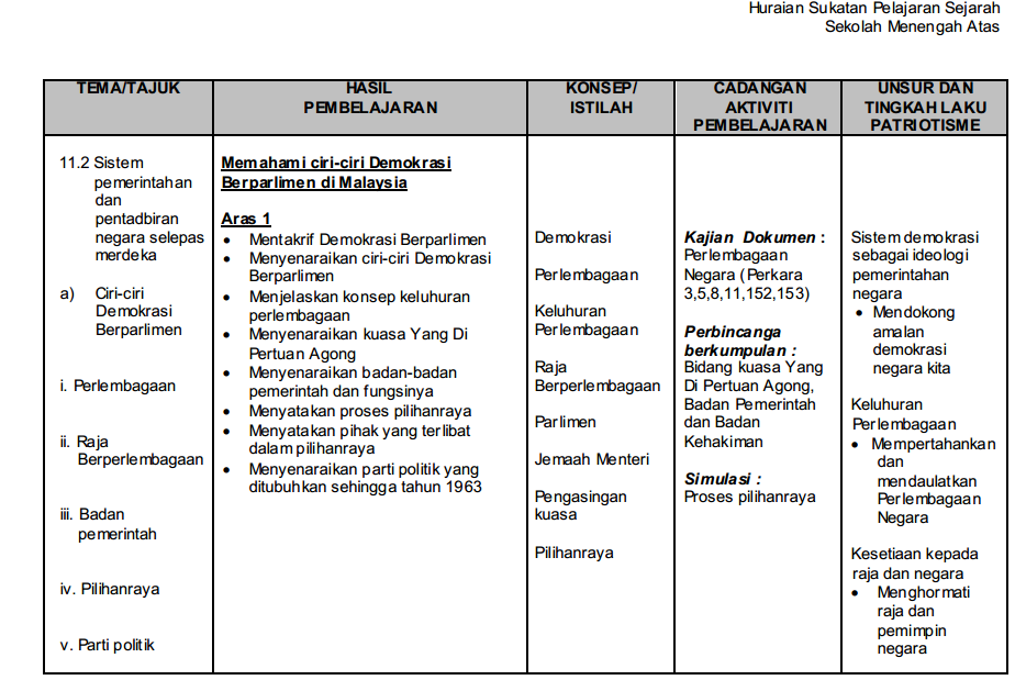 Contoh Jawapan Kbkk Sejarah Kertas 3 Tingkatan 4 Bab 6 