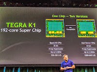 Nvidia unveils Tegra K1 graphics chip