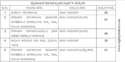 Civil and Electrical Engineering Jobs - Government of Karnataka