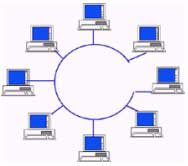 Topologi jaringan Bus Network Konfigurasi