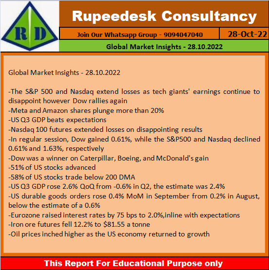 Global Market Insights - 28.10.2022