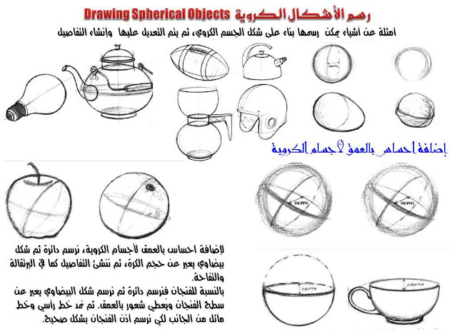 الرسم والتصوير / رسم الأشكال الأساسية (الكرة والمخروط)