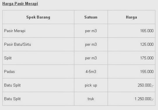 HARGA MATERIAL BANGUANA 2021 Tukang Bangunan