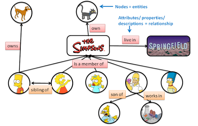 Semantic Search & Analysis Technology Applications