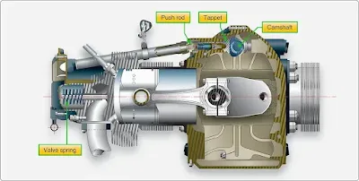 Reciprocating Engine