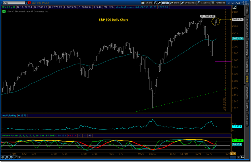 sp-daily