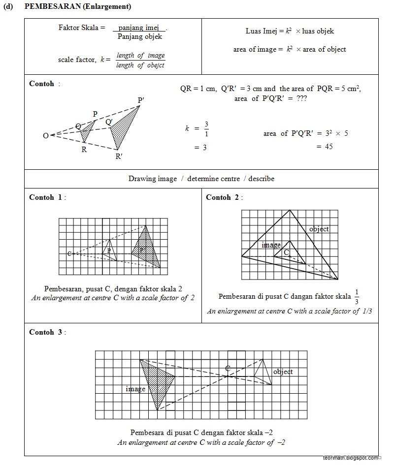 (25) Transformasi (Transformation I, II, III)  ! Chegu Zam