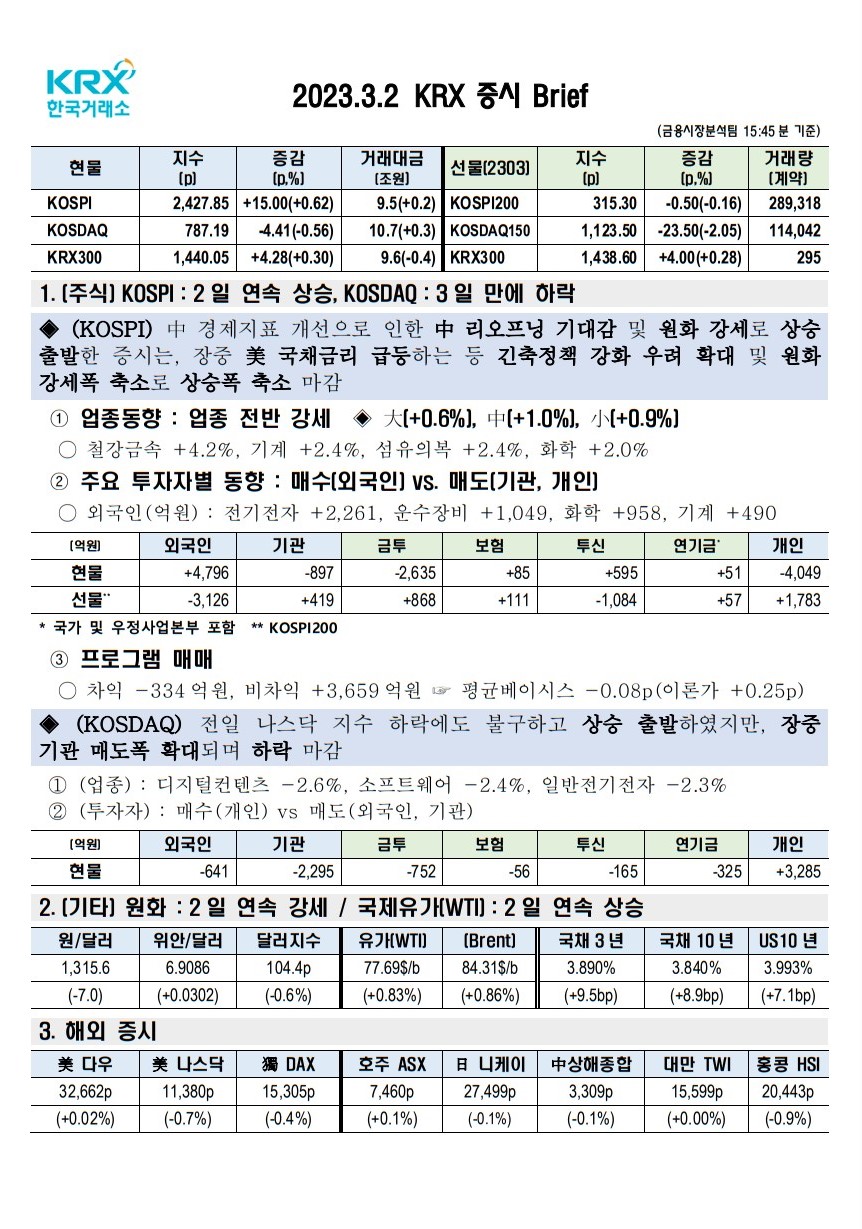 2023년 03월 02일(목) 증시 요약 코스피 코스닥 원달러환율 유가 국고채 한국거래소 KRX WTI