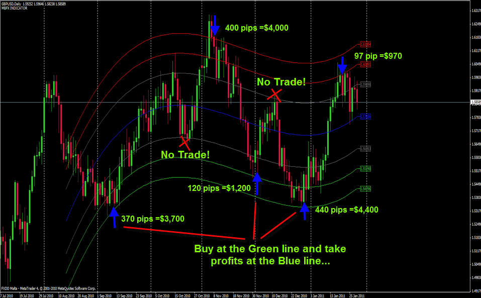 Free Download Forex Indicator
